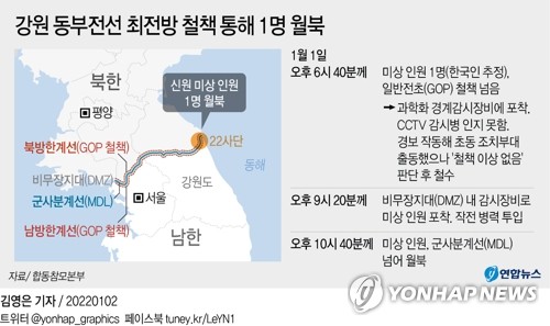 [그래픽] 강원 동부전선 최전방 철책 통해 1명 월북(종합)
