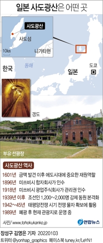 "日, 사도광산 세계유산 보류 방향…한국 반발에 어렵다 판단"(종합) - 2