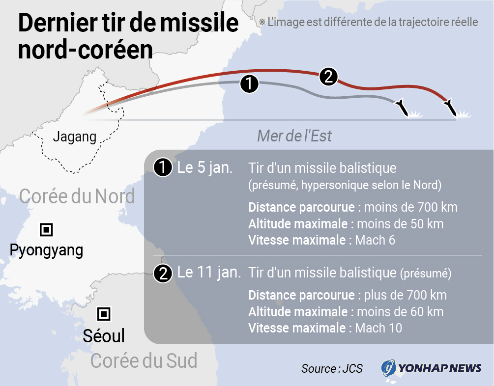 Dernier tir de missile nord-coréen