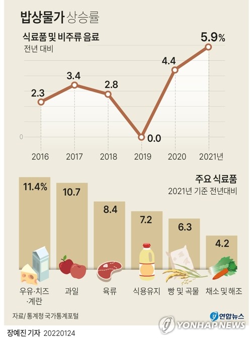[그래픽] 밥상물가 상승률