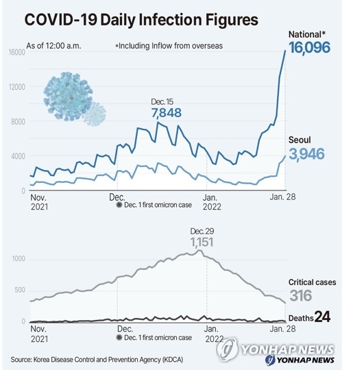 COVID-19 Daily Infection Figures