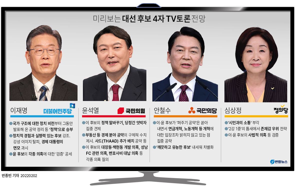[그래픽] 미리보는 대선 후보 4자 TV토론 전망