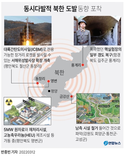 [그래픽] 동시다발적 북한 도발 동향 포착
