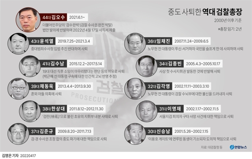 [그래픽] 중도 사퇴한 역대 검찰총장
