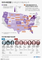 [그래픽] 미국 낙태 현황 및 낙태 금지가 예상되는 주