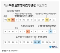 [그래픽] 최근 북한 도발 및 새정부 출범 주요 일정