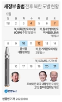 [그래픽] 새정부 출범 전후 북한 도발 현황