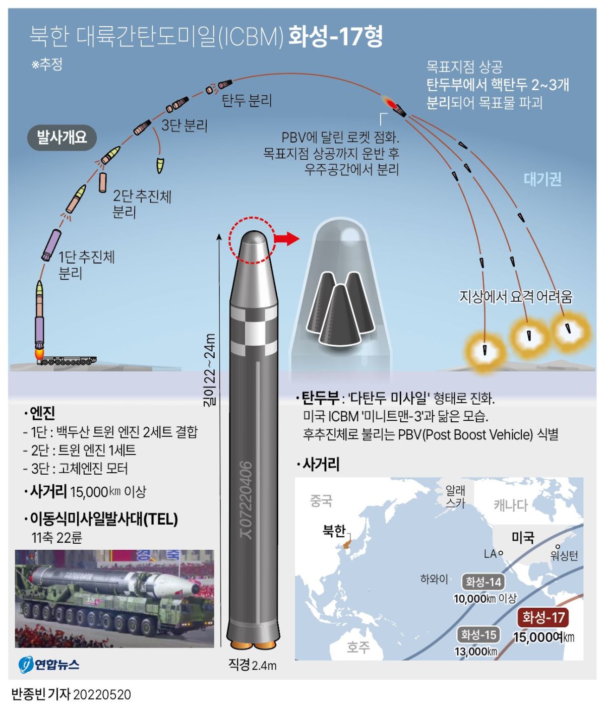 [그래픽] 북한 ICBM '화성-17형'