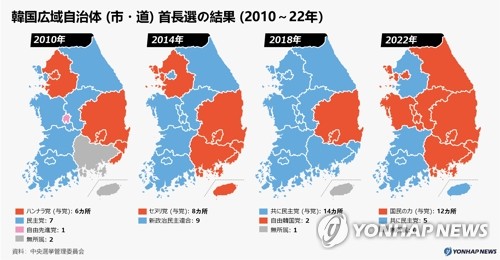 韓国広域自治体（市・道）首長選の結果（２０１０～２２年）