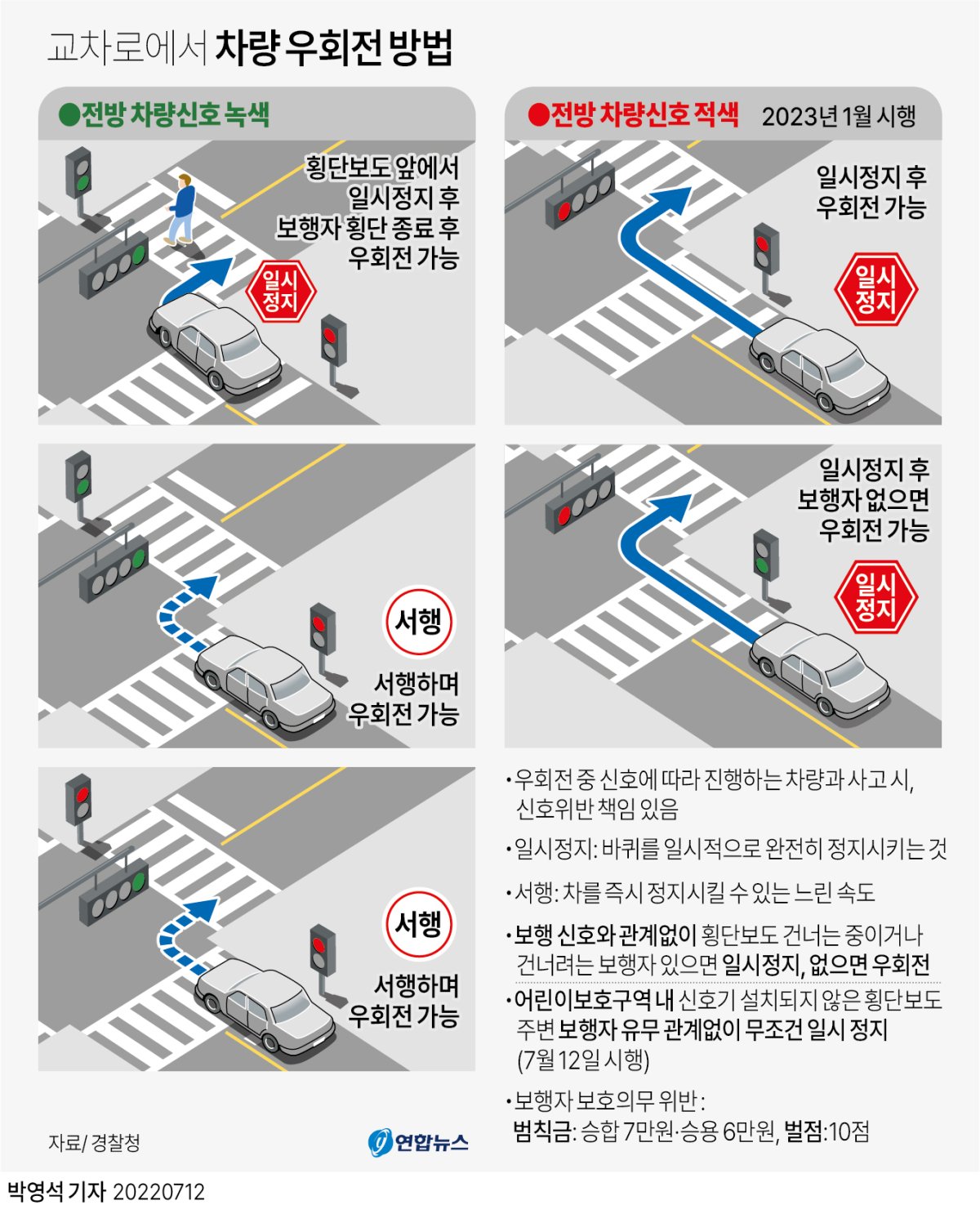 [그래픽] 교차로에서 차량 우회전 방법