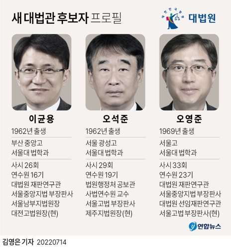 [그래픽] 새 대법관 후보자 프로필