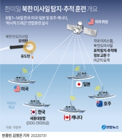 [그래픽] 한미일 북한 미사일 탐지·추적 훈련 개요