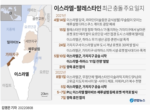 [그래픽] 이스라엘-팔레스타인 최근 충돌 주요 일지
