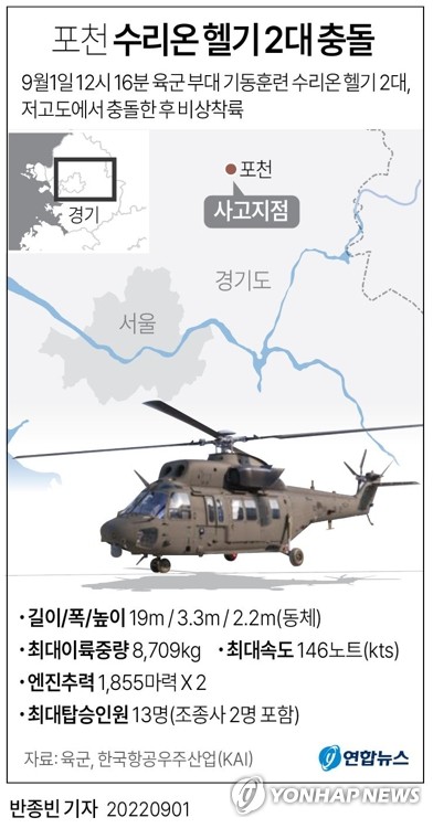[그래픽] 포천서 수리온 헬기 2대 충돌