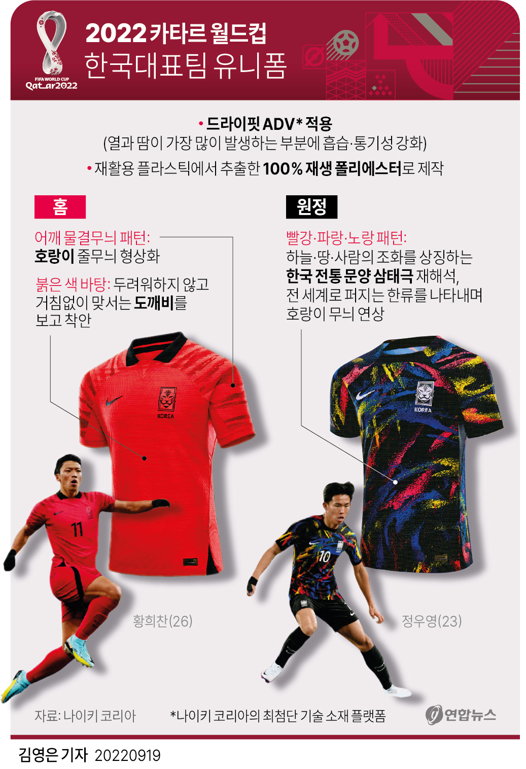 [그래픽] 2022 카타르 월드컵 한국대표팀 유니폼
