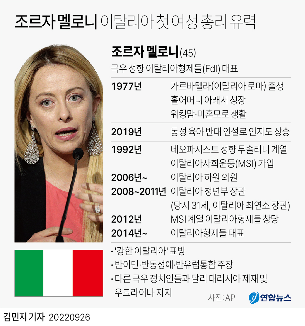 [그래픽] 조르자 멜로니 이탈리아 첫 여성 총리 유력(종합)