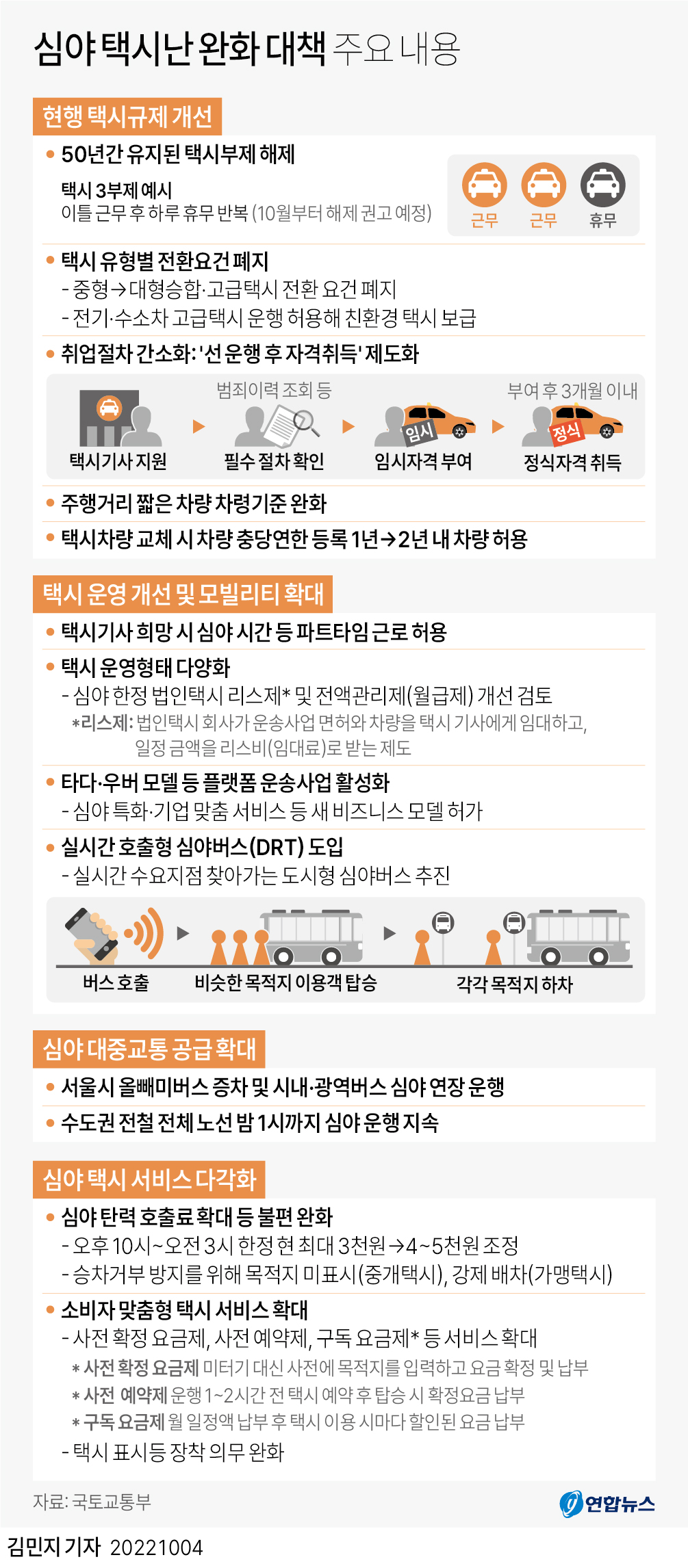 [그래픽] 심야 택시난 완화 대책 주요 내용