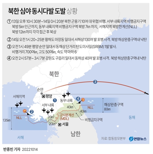 [그래픽] 북한 심야 동시다발 도발 상황