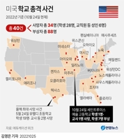 [그래픽] 미국 학교 총격 사건