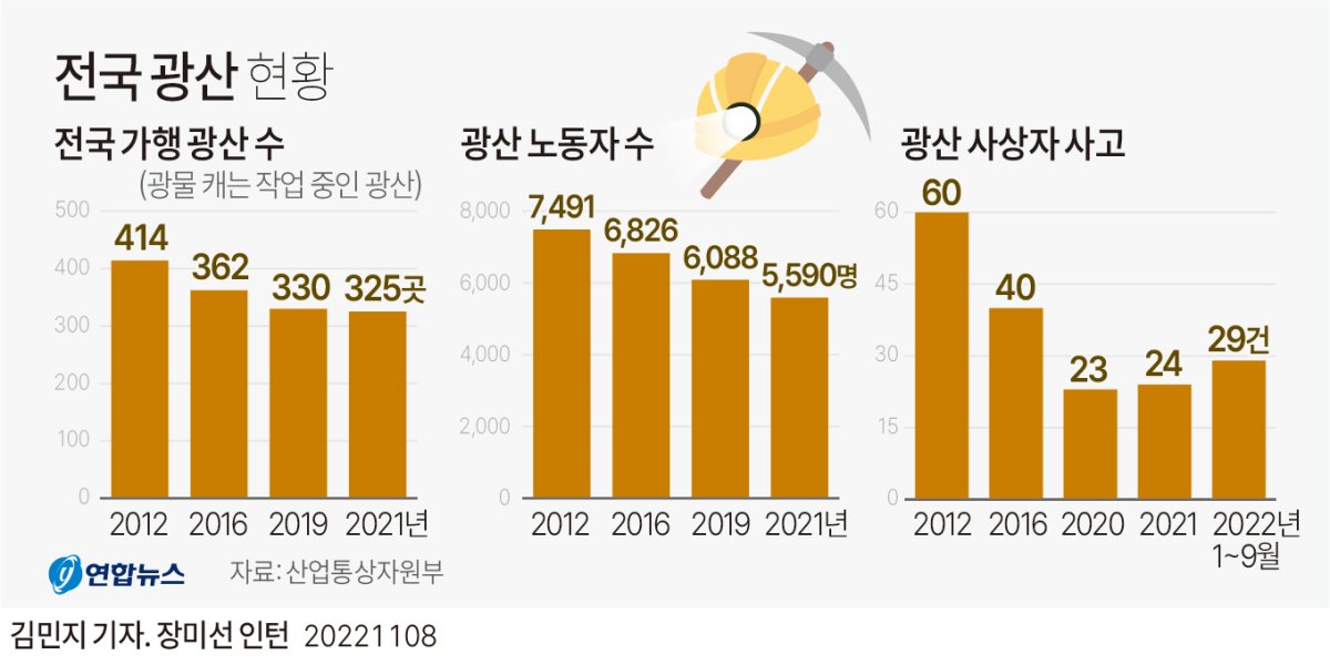 [그래픽] 전국 광산 현황