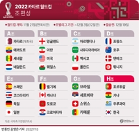 [그래픽] 2022 카타르 월드컵 조 편성