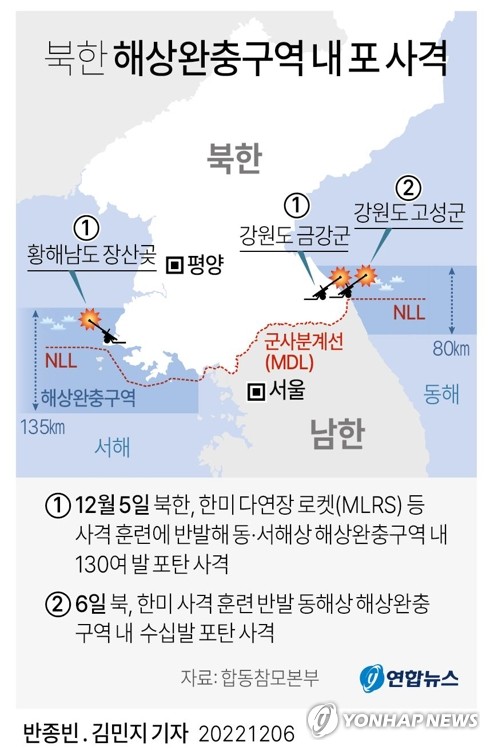 [그래픽] 북한 이틀째 해상완충구역 내 포 사격