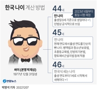  6월부터 '만 나이'로 통일되면 정년 더 늦춰진다?