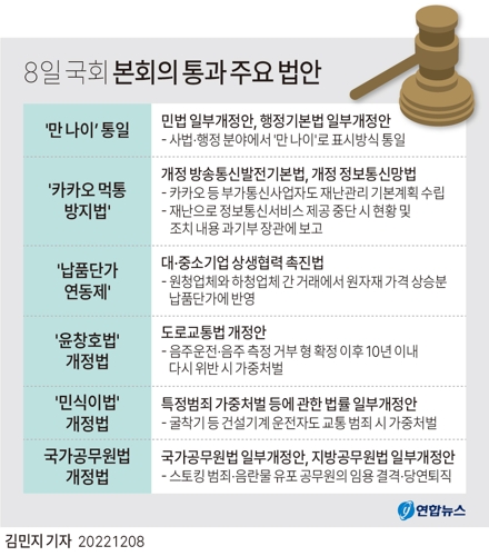 [그래픽] 8일 국회 본회의 통과 주요 법안