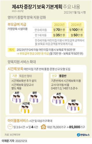 yoon2@yna.co.kr 트위터 @yonhap_graphics 페이스북 tuney.kr/LeYN1