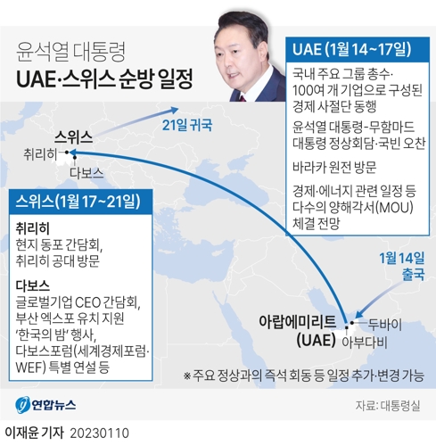 [그래픽] 윤석열 대통령 UAE·스위스 순방 일정