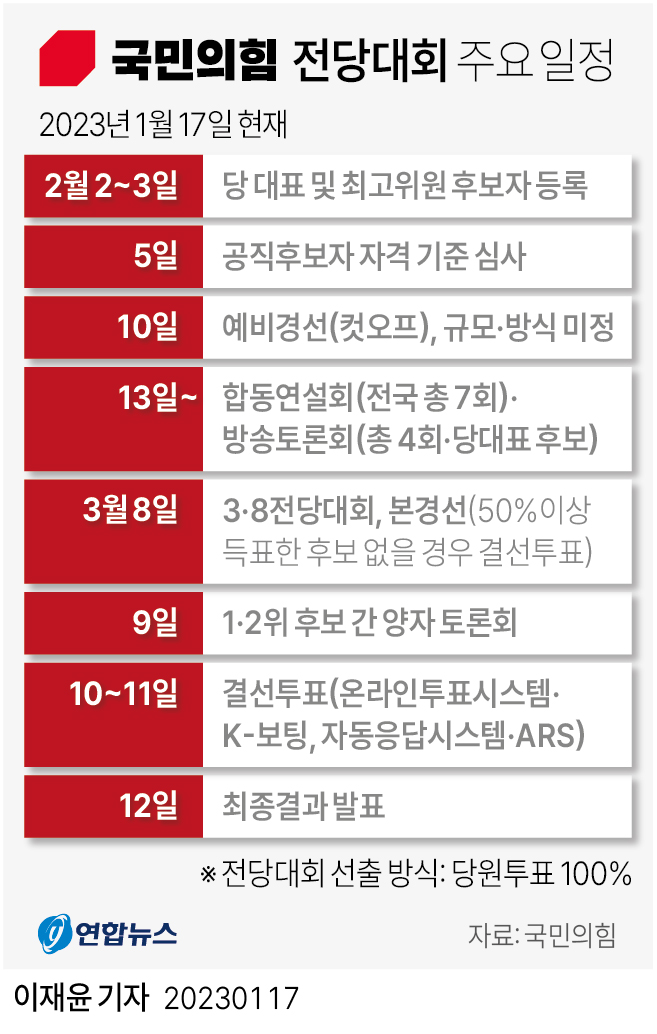 [그래픽] 국민의힘 전당대회 주요 일정