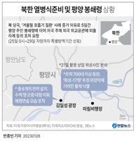 [그래픽] 북한 열병식준비 및 평양 봉쇄령 상황