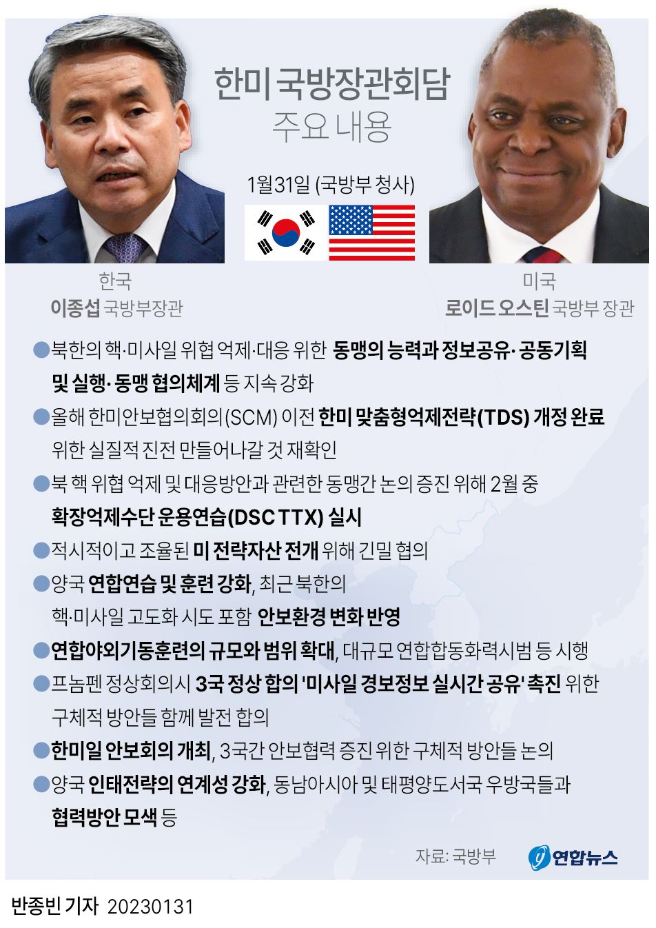 [그래픽] 한미 국방장관회담 주요 내용