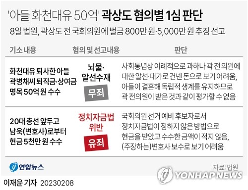 [그래픽] 곽상도 혐의별 1심 판단