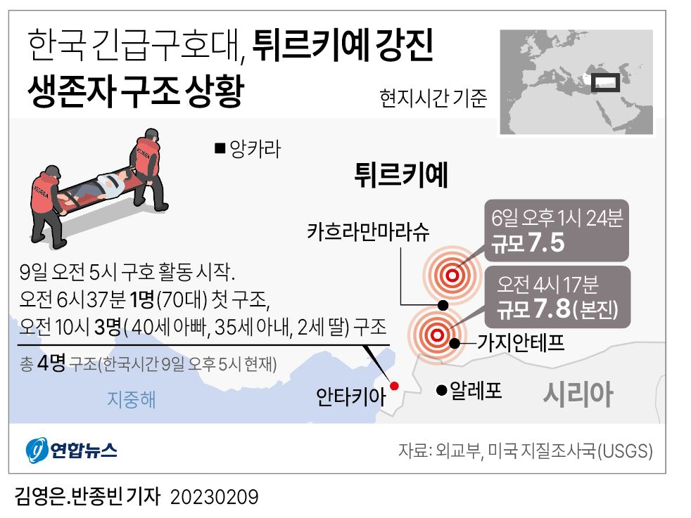 [그래픽] 한국 긴급구호대, 튀르키예 강진 생존자 구조 상황