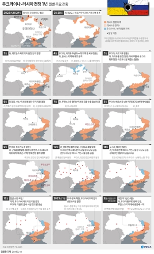 [그래픽] 우크라이나-러시아 전쟁 1년 월별 주요 전황