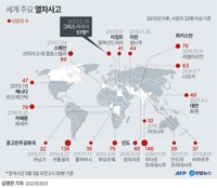 [그래픽] 세계 주요 열차 사고