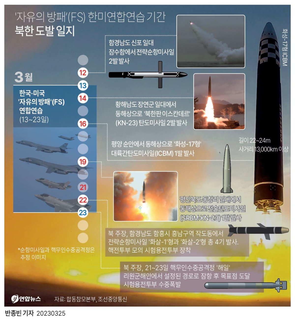  '자유의 방패'(FS) 한미연합연습 기간 북한 도발 일지