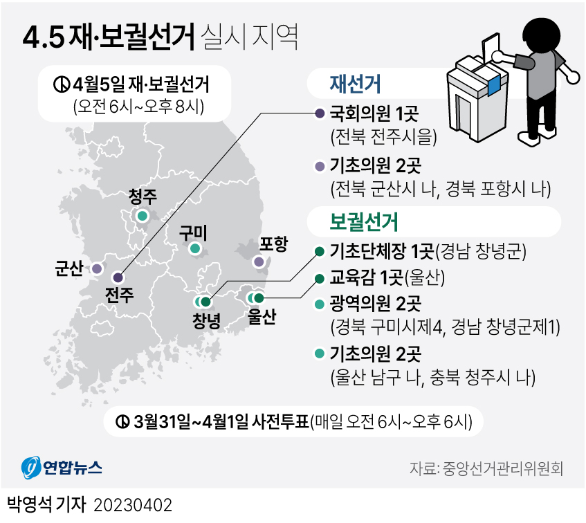 [그래픽] 4·5 재·보궐선거 실시 지역