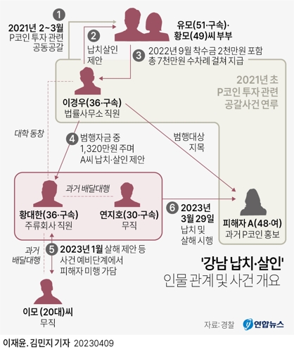  '강남 납치·살인' 인물 관계 및 사건 개요