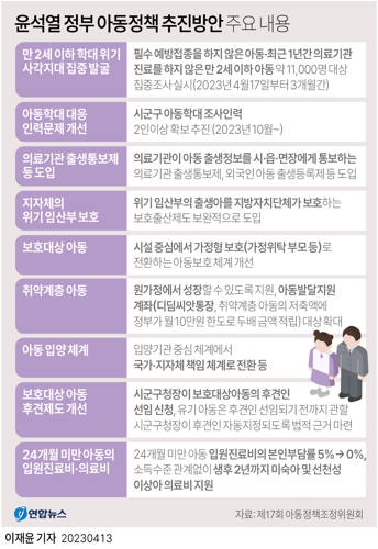 [그래픽] 윤석열 정부 아동정책 추진방안 주요 내용