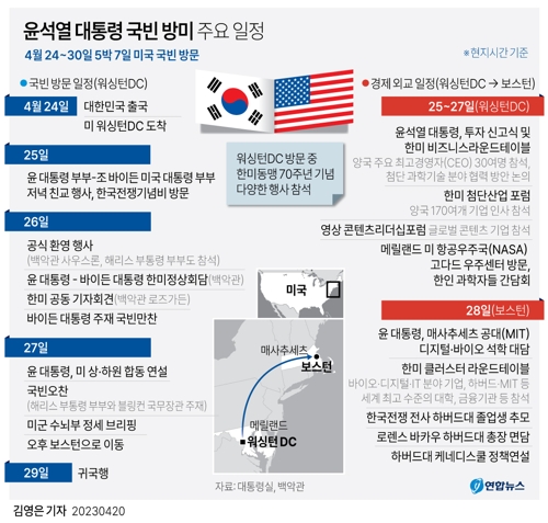  윤석열 대통령 국빈 방미 주요 일정