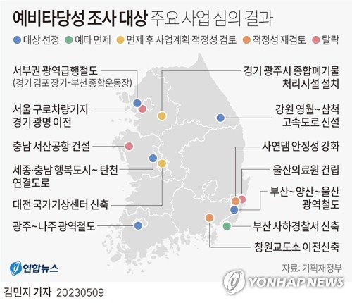 영월~삼척 고속도로 되고 서산공항 안되고…예타 놓고 희비