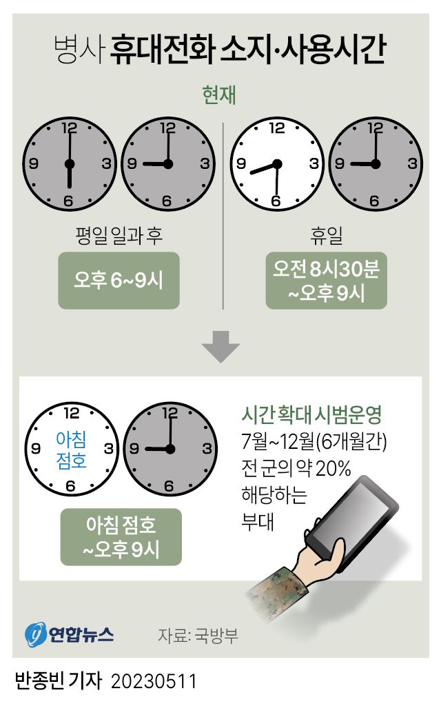 [그래픽] 병사 휴대전화 소지·사용시간
