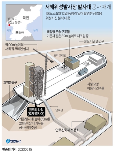 [그래픽] 서해위성발사장 발사대 공사 재개