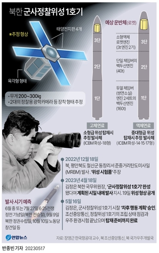 [그래픽] 북한 군사정찰위성 1호기