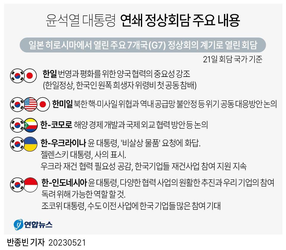 [그래픽] 윤석열 대통령 연쇄 정상회담 주요 내용