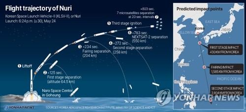(News Focus) Success of Nuri launch verifies S. Korean capabilities for space transportation