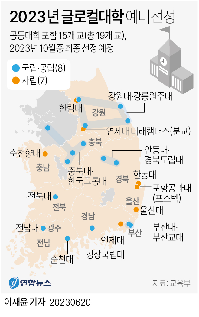 [그래픽] 2023년 글로컬대학 예비선정 결과