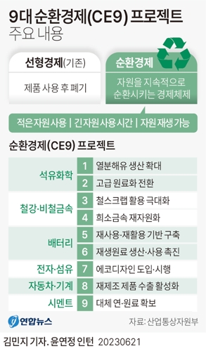  9대 순환경제(CE 9) 프로젝트 주요 내용